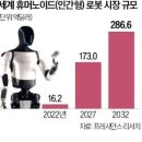 &#34;이제 뭐 해서 먹고 사나&#34;…170cm 60kg 로봇 직원의 &#39;공습&#39; 이미지