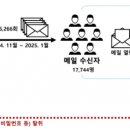 소행 이미지
