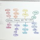 Once, Twice All the Time 이미지