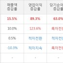 (주)흥국에프엔비 이미지