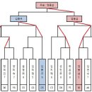 제 69회 열정리그전 결과(2018년 4월 13일) 이미지