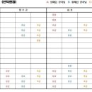 더센터오브필라테스인덕원 이미지