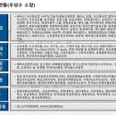 (주)제이에스테크윈 네이버블로그