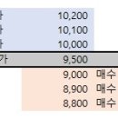 대체거래소 출범...새로운 호가 방식은? 이미지