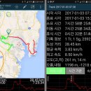 해파랑 7.8코스(태화교-현대자동차-염포삼거리-염포산-방어진-대왕암-일산-현대중공업) 이미지