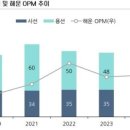 현대글로비스 주식회사 이미지