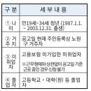 단디스터디카페노원역점 이미지