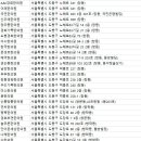 연세동의보감한의원 이미지