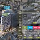 신나라공인중개사사무소 이미지