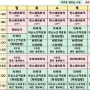 개선헬스클럽 이미지