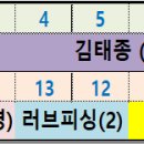 24년 7월 예약현황 [심해왕한치 출조] 이미지