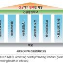 Re: 건강증진학교 영역 이미지