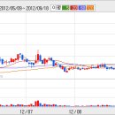 [성안] 성안 최근 주가 급등은 ...? 이미지
