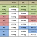 GS25우만아주로점 이미지