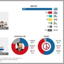 동남리서치