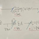 당산쌈지공원