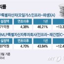 (합자)하나환경 머니투데이