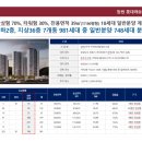 양덕경남아파트경로당 네이버블로그