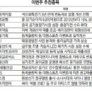 에스엠유통 이미지