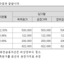 (주)제이피이노베이션