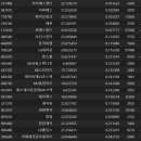 세경골프존