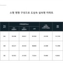 가야누리애아파트 이미지