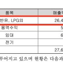 주식회사 태양석유 태양주유소 네이버블로그