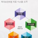 처용한의원 이미지