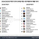 (주)넥슨모바일 이미지