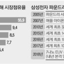 (주)서광개발 이미지