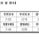 2023년 건설근로자｢고교생 자녀 인터넷 수강지원｣ 안내문 이미지