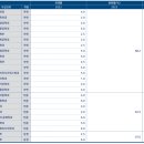 한양대학교에리카캠퍼스 이미지