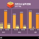 (주)제너시스에프앤비