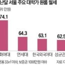 2025년 2월 12일 신문을 통해 알게 된 것들 이미지