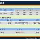 성복스퀘어 이미지