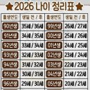 2026년 나이정리2 이미지