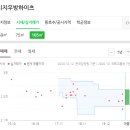 시지프라자약국 이미지