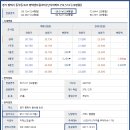 상서재로4길 Daum카페