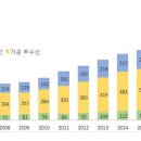 대미농수산 이미지