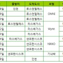 신혼여행 미국 서부 ( LA -＞라스베가스 -샌프란시스코) 일정 봐주세용 ㅜㅜ 이미지