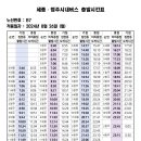 일부 노선 출발시간 변경 알림 (2024년 8월 26일) 이미지