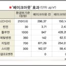 세명크린 이미지