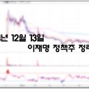 (주)아이비랩 이미지