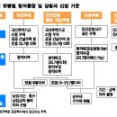 판교 청약 올"가이드" 이미지