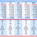 [정보] 자동차보험 싼곳이 어디..??? 확실하게 알려드리겠습니다. 이미지