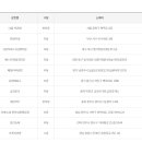 GS25대구구암센터점 네이버블로그