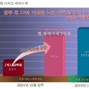 제주도 서귀포 코아루 아파트 선착순 분양 이미지