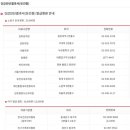 김호철내과의원 이미지