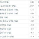5월 31일, 주요경제지표 및 금융모니터링 이미지
