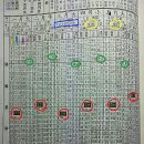 만세력 보는 방법 이미지